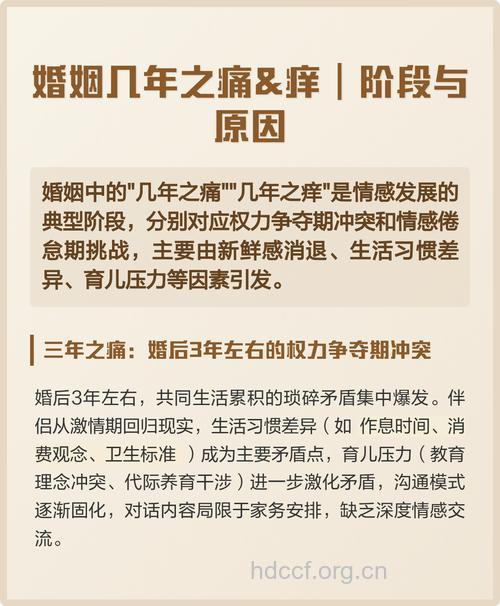 注意：婚姻“犯痒”时间表