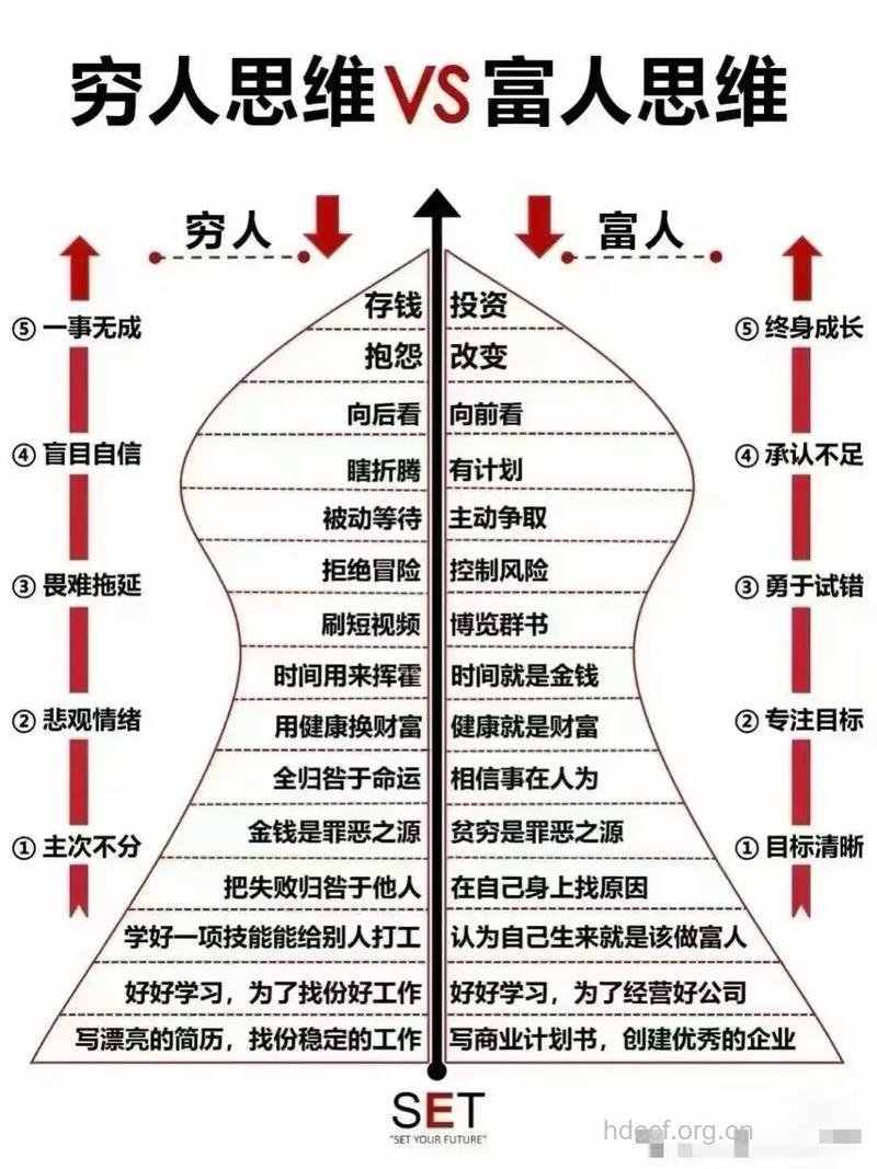 职场蚁族是如何成就自己