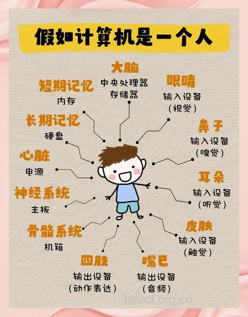 久用电脑对心理会有啥影响