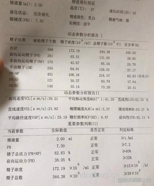 男人精子的成活率是多少呢