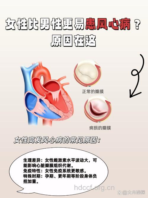哪些病男人比女人更易得