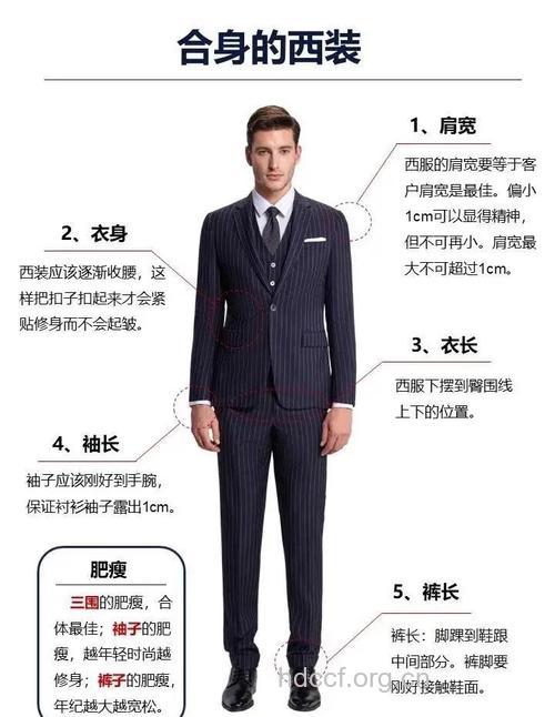 男人穿西装的学问
