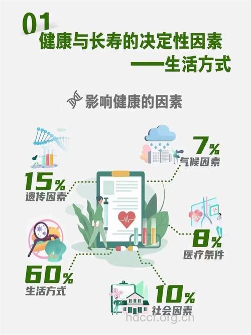 哪些生活方式会影响寿命