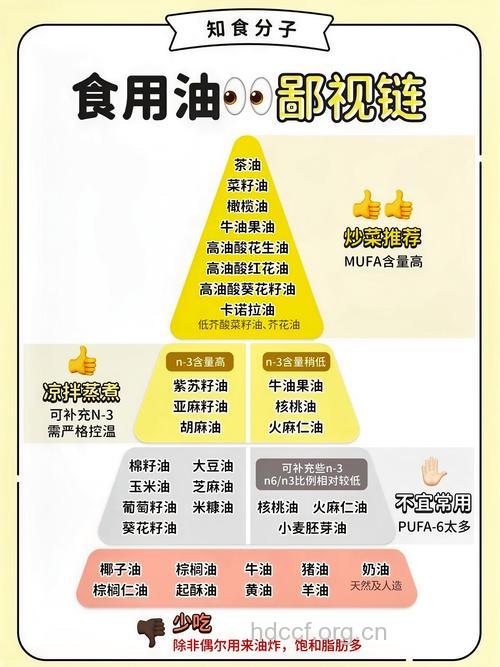 男人吃什么油最健康 7种油推荐