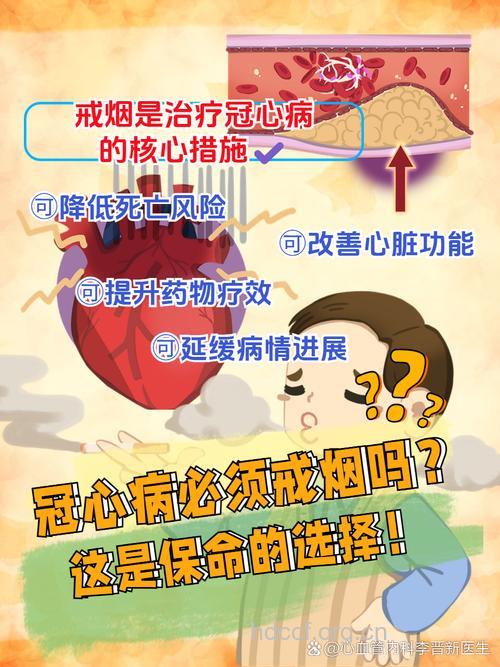 吸烟会不会导致冠心病