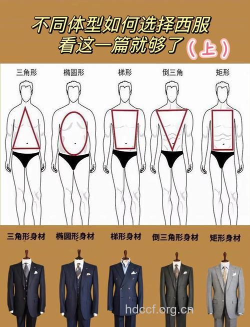 哪种类型男性最有异性缘
