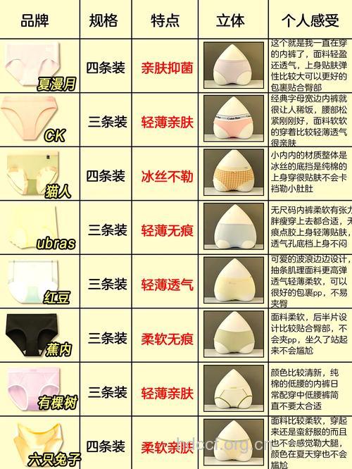 如何选择内裤保护性能力