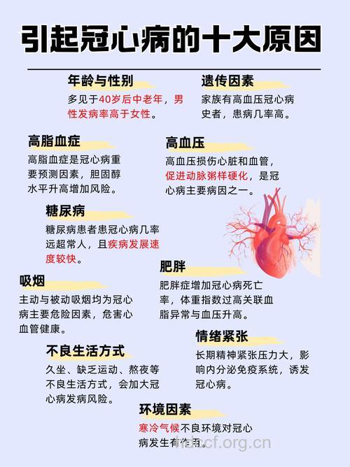 导致冠心病的原因有什么