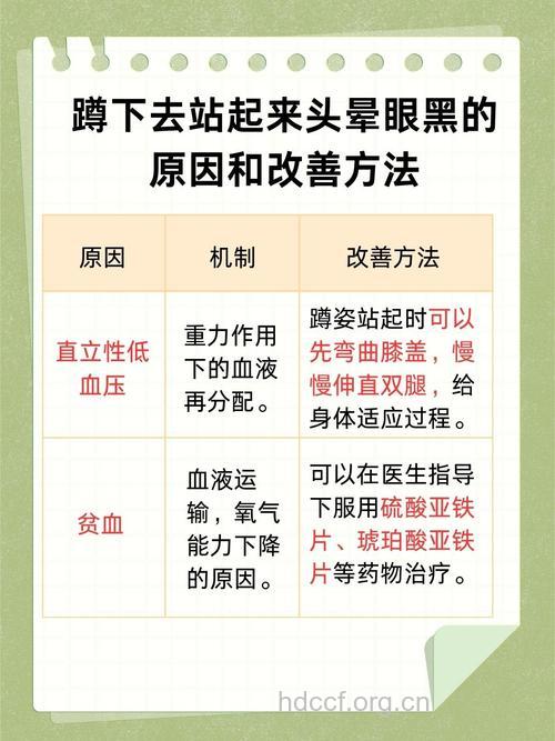 突然站起眼前发黑是怎么回事