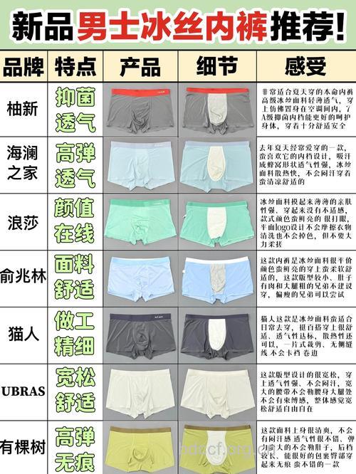 男人内裤有哪些注意点