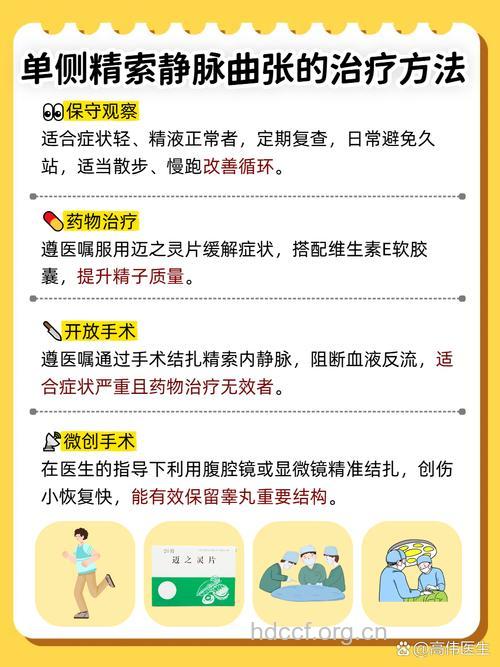 精索静脉曲张影响生育吗