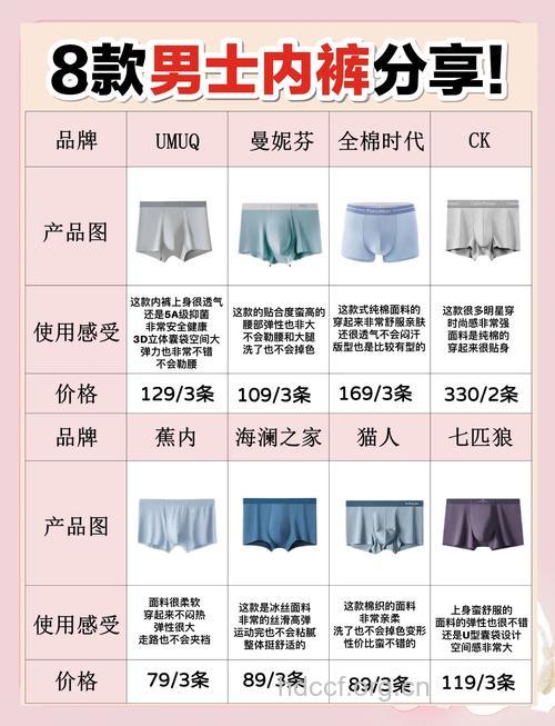 男性内裤颜色与性格特征