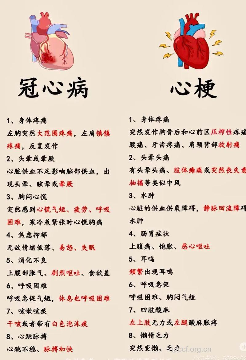 专家解读冠心病的症状