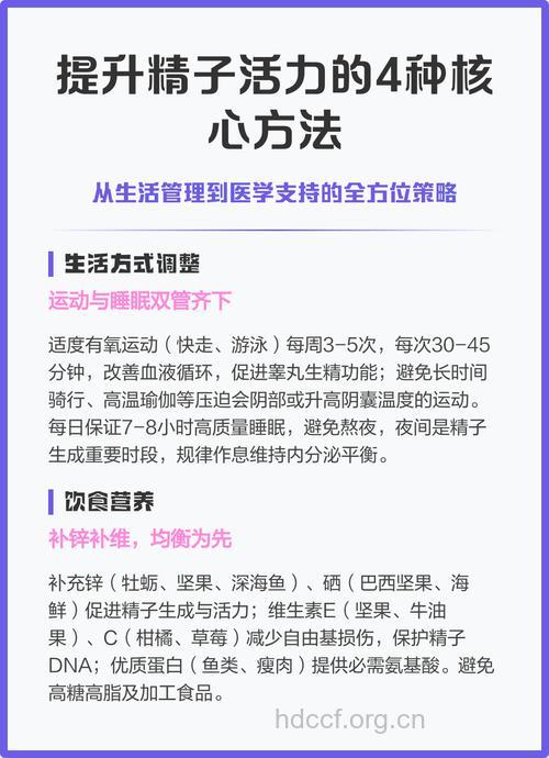 如何让增强精子活力
