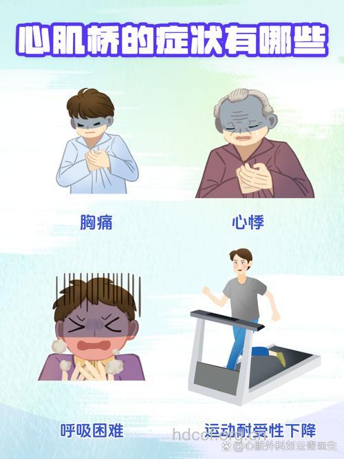 得了冠心病后的表现