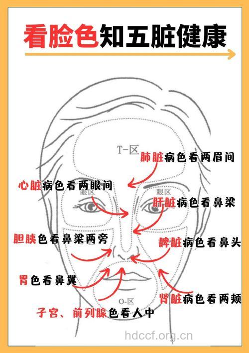 如何通过面相看健康状况