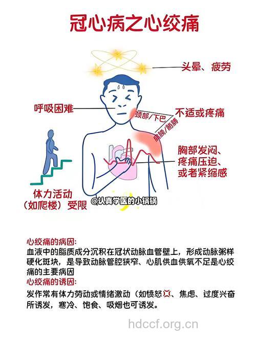 冠心病患者的主要特征有哪些