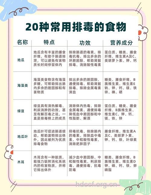 男人也要排毒 五种食物来帮你