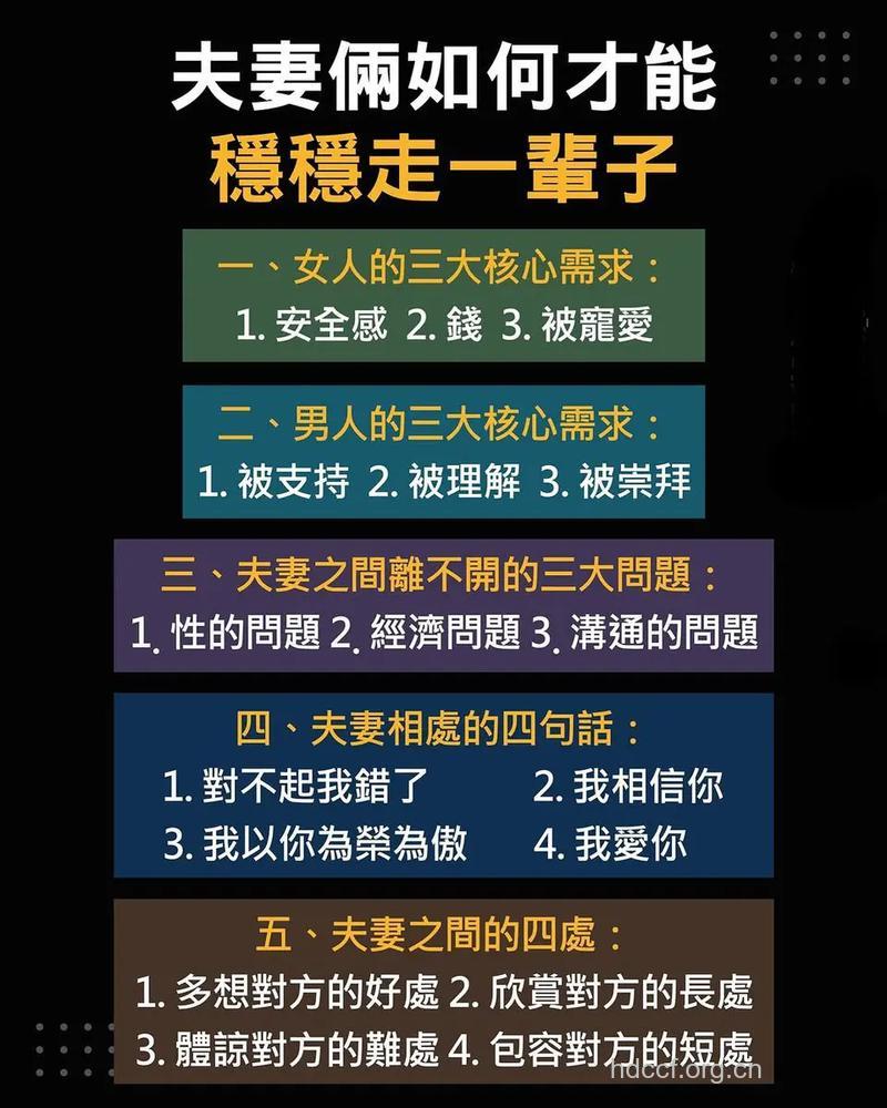 男女能否过一辈子要怎么看