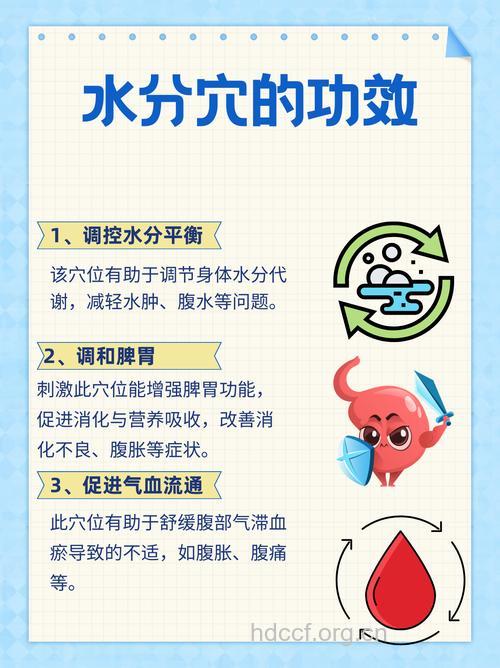 水分冠心病的作用