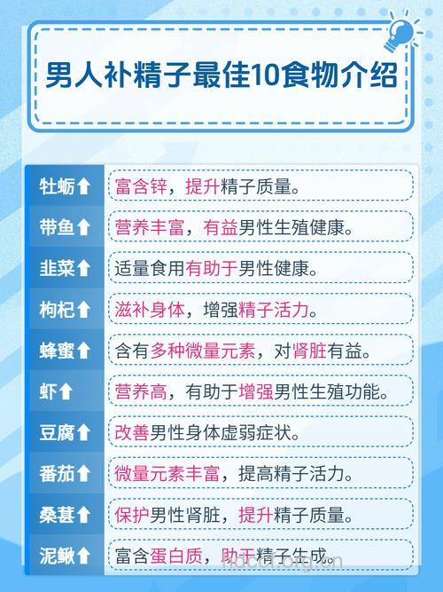 男性精子质量跟饮食关系