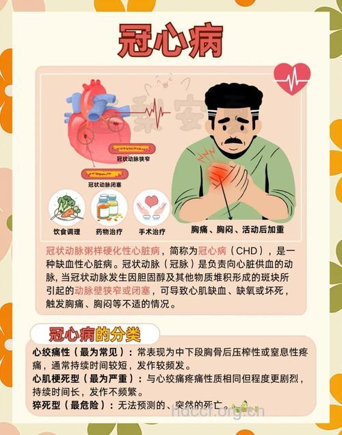 冠心病如何有效预防