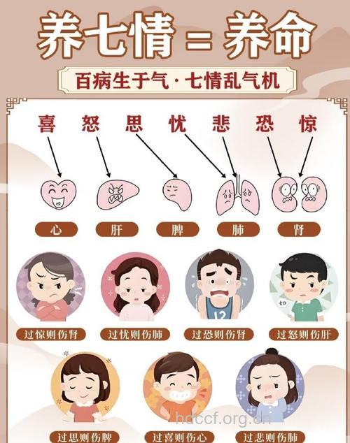 喜怒哀乐与男性不育关系