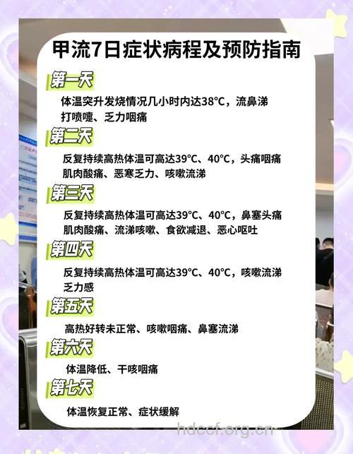 甲流的症状表现有哪些