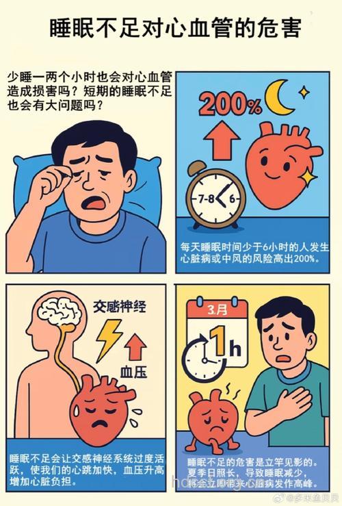 男性睡眠不足可能会增冠心病风险