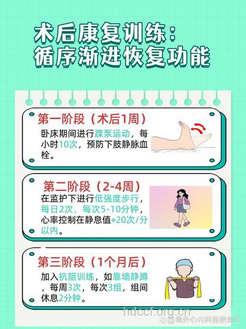 冠心病康复指导