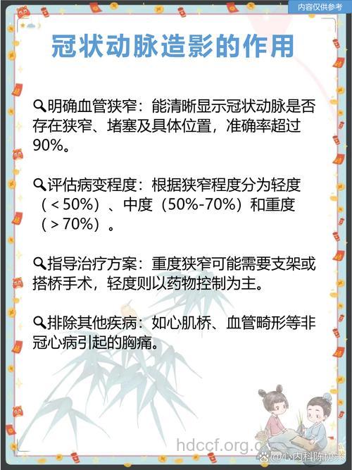 冠心病诊断的“金标准”