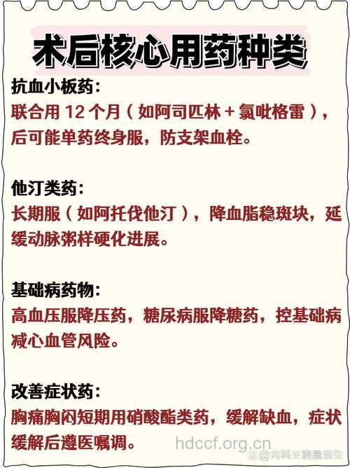冠心病患者支架置入术后需要长期服药吗