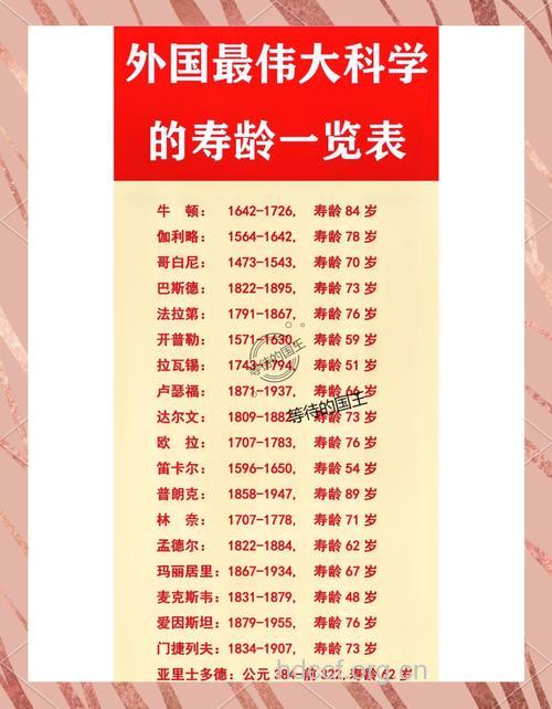 看男人的寿命长短看什么