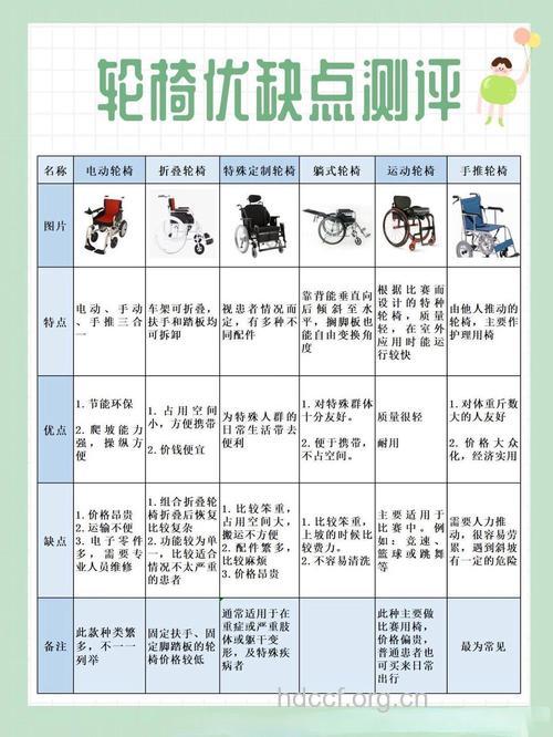 男性长期坐轮椅注意事项