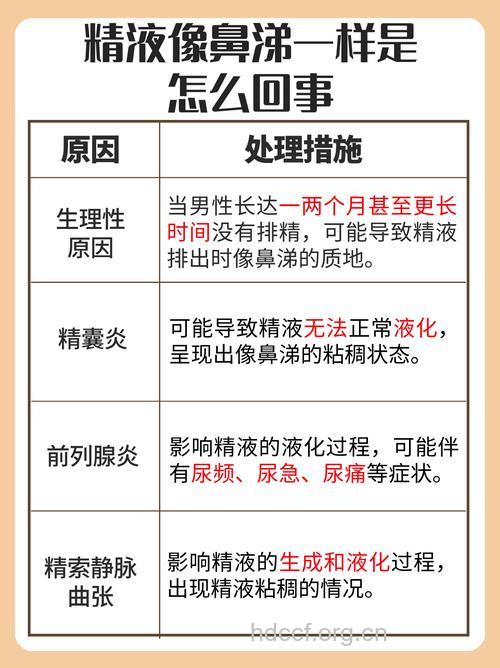 感冒对男性精子的影响