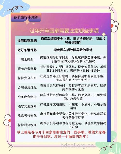 回家过年的注意事项