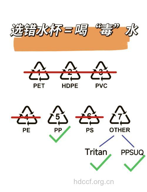 用塑料杯喝水好吗