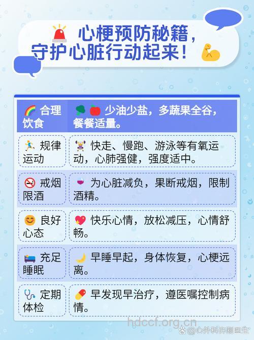 心梗发病后如何合理安排作息