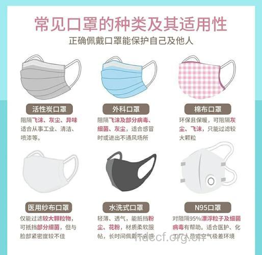 哪种情况下需要戴口罩