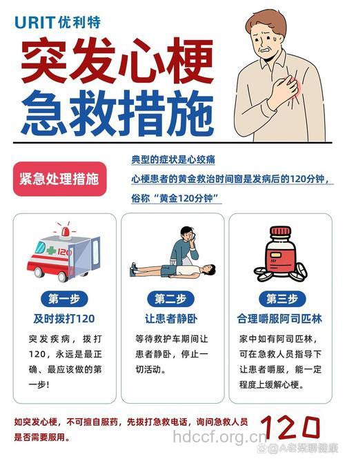 突发心肌梗塞后，正确的做法是什么