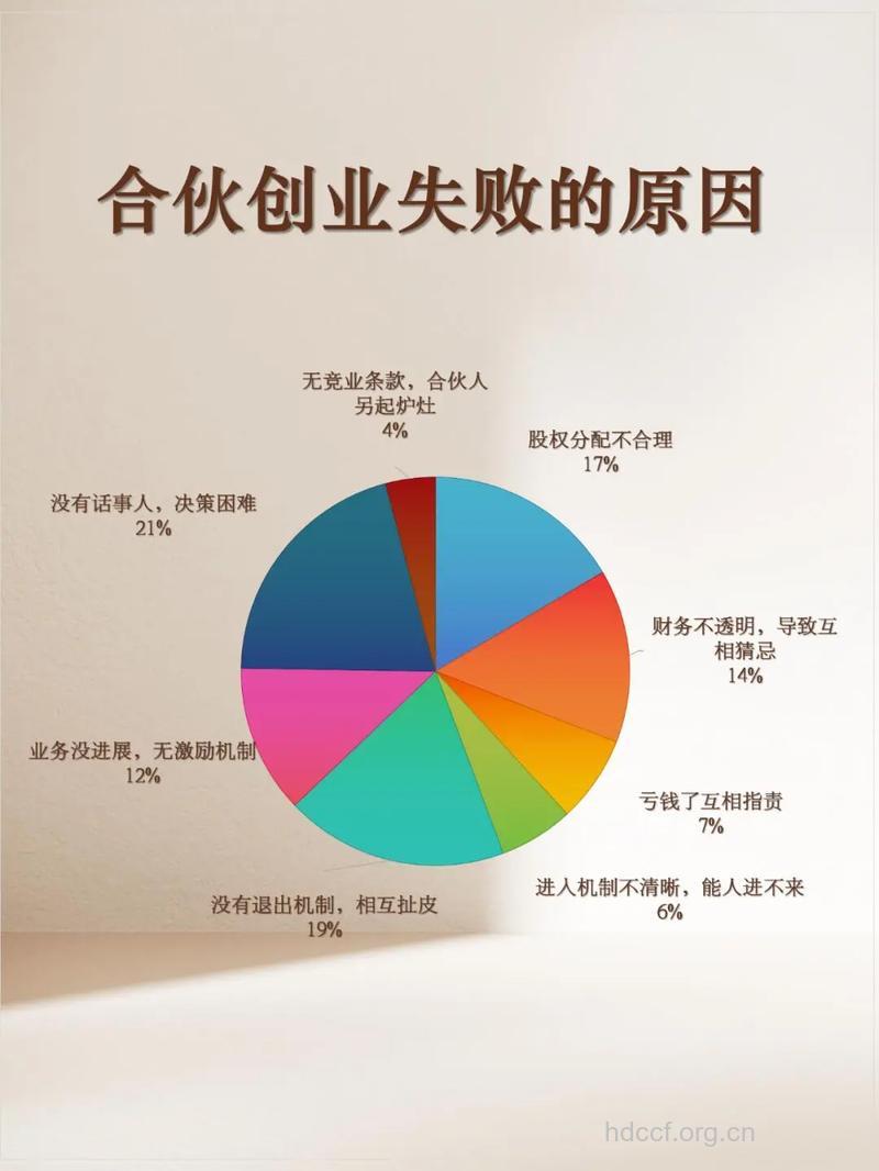 男性自主创业失败原因分析