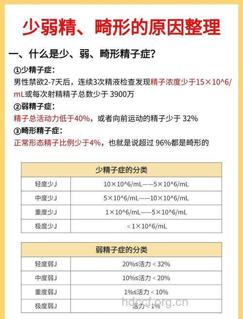 弱精子症的诊断标准和治疗方法