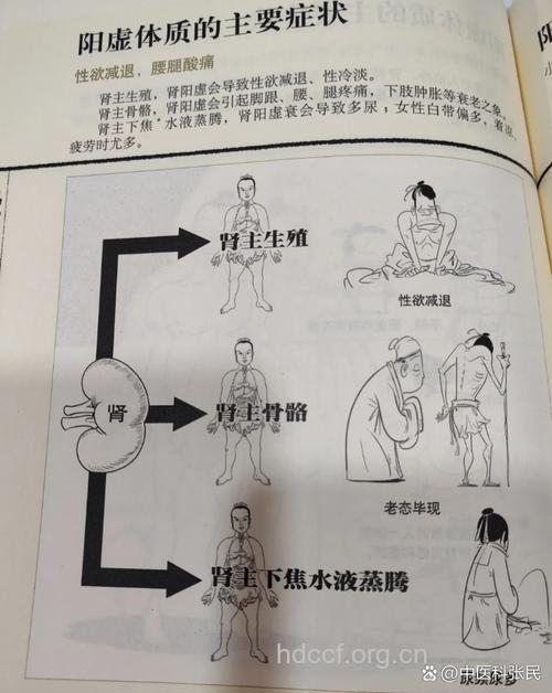 古代男性如何防治早泄