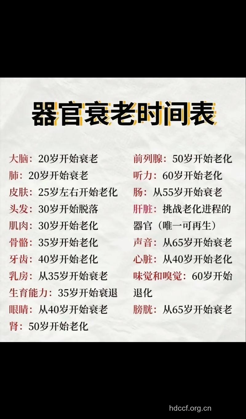 男性性器官什么时候开始衰老