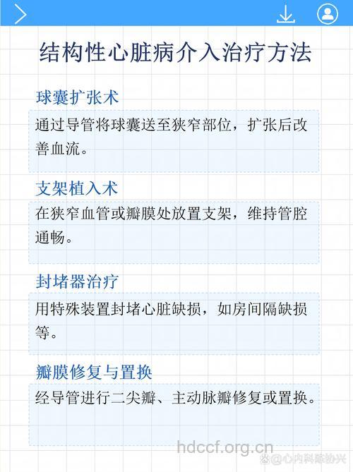 心脏介入治疗的发展之路