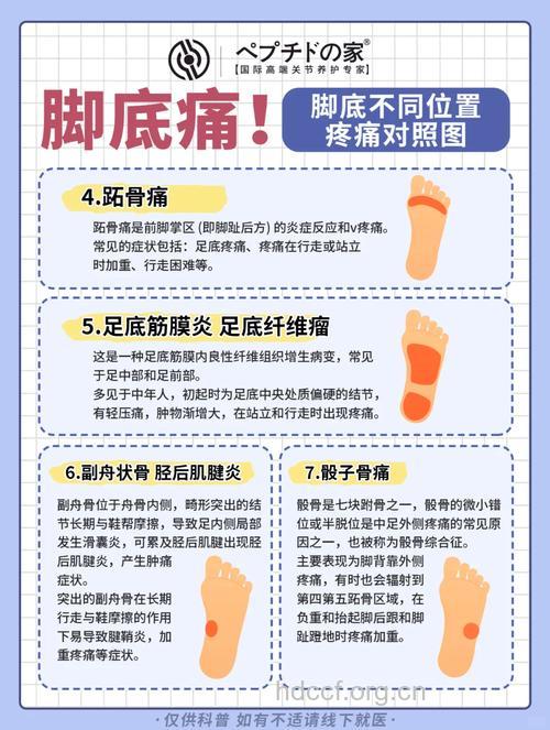 男人脚底板疼痛是什么病