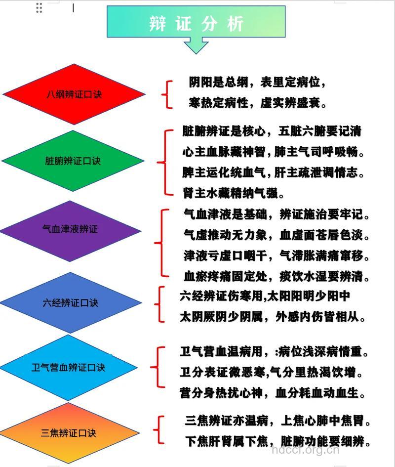 中医辨证论治死精症