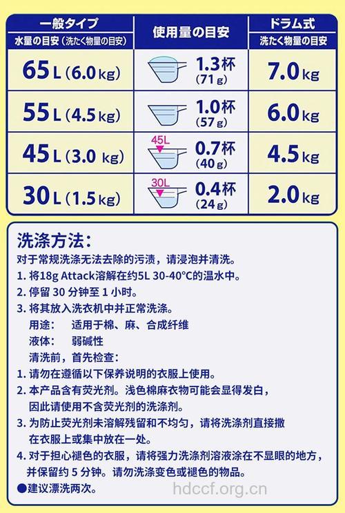 洗衣粉的使用禁忌