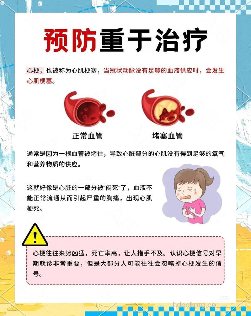 如何预防心梗复发?