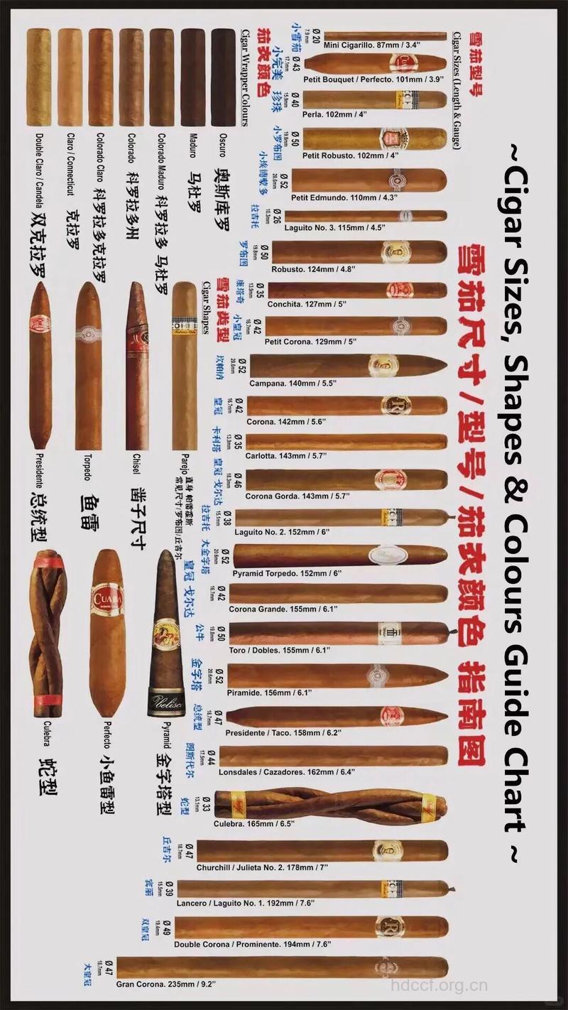 绅士男人不得不学的雪茄常识